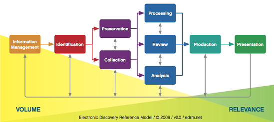 EDRM